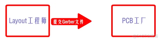 【经验分享】硬件工程师需要知道的DFM可制造性设计_工具_08